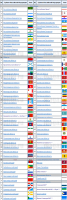 Комплект флагов субъектов РФ(85 флагов)